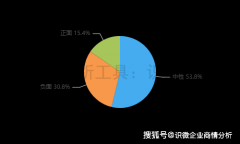 <strong>相关“麦当劳CEO假</strong>